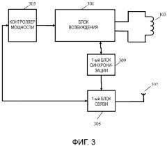 Беспроводная передача индуктивной мощности (патент 2658864)