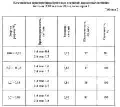 Способ восстановления изношенных поверхностей металлических деталей (патент 2657670)