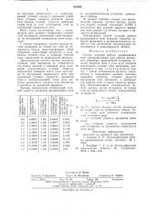 Способ наладки работы вращающейся печи (патент 617664)