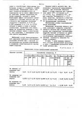 Состав сварочной проволоки (патент 941111)