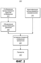 Активация внутренней прокрутки и декорирование курсора (патент 2540826)