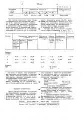 Шихта для изготовления легковесного огнеупорного материала (патент 975656)