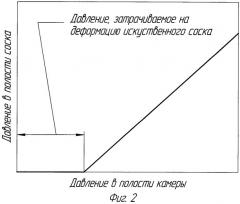 Способ измерения давления сосковой резины на сосок при ее смыкании и устройство для его осуществления (патент 2492634)