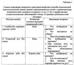 Способ комплексной психологической оценки уровня осведомлённости детей с ограниченными возможностями здоровья от 6 до 12 лет о профилактике стоматологических заболеваний (патент 2595089)