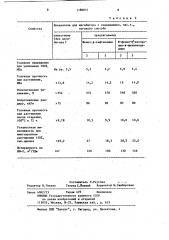 Способ измельчения вулканизованных отходов резин (патент 1162831)