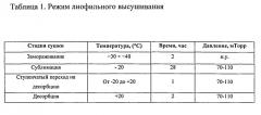 Стабильная композиция антитела, специфически связывающегося с her2 рецепторами, и способ ее получения (патент 2589691)