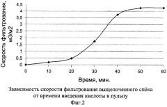 Способ кислотного разложения силиката кальция и извлечения циркония (патент 2244035)
