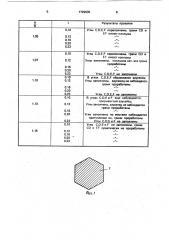 Способ производства калиброванной шестигранной стали (патент 1729635)