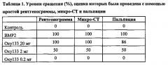 Аналог оксистерола oxy133 индуцирует остеогенез и сигнальный путь hedgehog и ингибирует липогенез (патент 2632191)