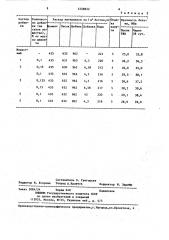 Комплексная добавка для бетонной смеси (патент 1258822)