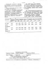 Способ рафинирования меди (патент 1244201)