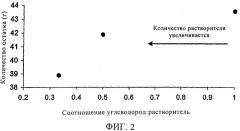 Способ улучшения и рекуперации отходов, тяжелых и сверхтяжелых углеводородов (патент 2362794)