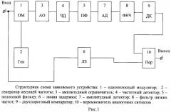 Способ и устройство шумопонижения звуковых сигналов (патент 2474956)