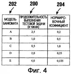 Система и способ обработки данных посредством банкоматов (патент 2258959)