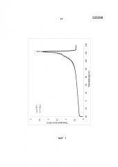 Композиция этилен/альфа-олефинового интерполимера (патент 2645714)