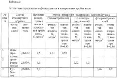 Композиция стандартных образцов для контроля погрешности измерений содержания нефтепродуктов в водных средах (патент 2283484)