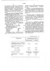 Копировальная бумага одноразового использования для автоматической записи информации (патент 931488)