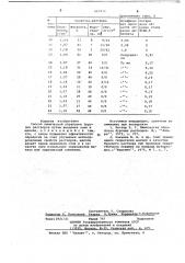 Способ химической обработки буровых растворов (патент 663711)