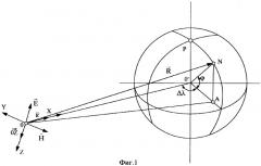 Способ управления ориентацией геостационарного космического аппарата, оснащенного радиомаяком (патент 2354590)