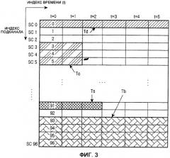 Способ и устройство для выделения подканалов в системе связи множественного доступа с ортогональным разделением частот (ofdma) (патент 2309551)