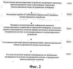 Способ и система осуществления видеоконтроля посредством мобильного терминала (патент 2517255)