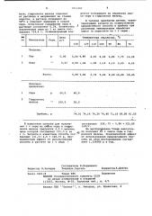 Способ очистки газа от сероводорода (патент 1011202)