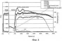 Способ низкотемпературного селективного каталитического восстановления nox углеводородами, система выхлопа для обработки nox и устройство (патент 2442638)