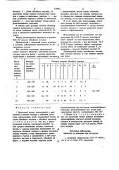 Молотовый штамп (патент 959885)
