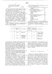 Смазка для горячей обработки металлов (патент 566869)