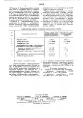 Способ получения сорбента-наполнителя для электроизоляционной бумаги (патент 654276)