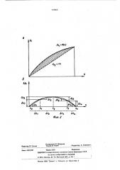 Измерительный частотный преобразователь (патент 518866)