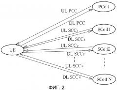 Способ осуществления сообщения резерва мощности и соответствующее ему коммуникационное устройство (патент 2510595)