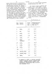 Способ получения этилидендиацетата (патент 1225480)
