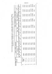 Способ обработки заполнителя (патент 638568)