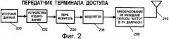 Совместное подавление помех в канале передачи пилот-сигналов, в канале передачи служебных сигналов и в канале трафика (патент 2387077)