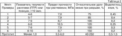 Материал для защитных покрытий строительных сооружений и конструкций (патент 2303610)