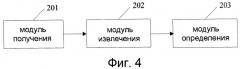 Способ и устройство для извлечения характеристического реляционного круга из сети (патент 2510949)