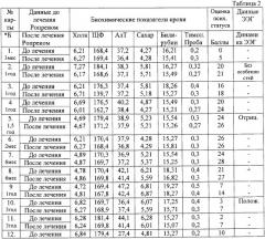 Активный ингредиент лекарственного средства, лекарственное средство, фармацевтическая композиция и способ лечения больных с дементным синдромом (патент 2327480)