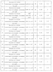 Многослойное поверхностное покрытие (патент 2625879)