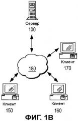 Способы и устройство для эффективного распространения данных изображения (патент 2504102)