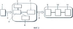 Система имитации инфракрасной обстановки для математического моделирования (патент 2513674)