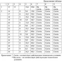 Способ сортировки кокса (патент 2270060)