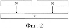 Динамическая визуализация информации о состоянии коронарных сосудов и перфузии миокарда (патент 2530665)
