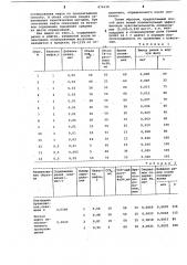 Способ определения рения в нефти (патент 874638)