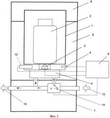 Инкубатор и способ инкубации проб воды (патент 2547685)