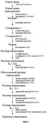 Способ получения фермента пероксидазы из корней хрена (патент 2353652)