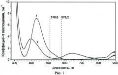 Способ локальной нанокристаллизации галлийсодержащих оксидных стекол (патент 2550622)