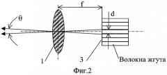 Способ создания помех лазерным средствам дальнометрирования и устройство для его осуществления (патент 2304351)