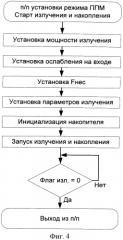 Импульсно-доплеровский радиовысотомер (патент 2552837)