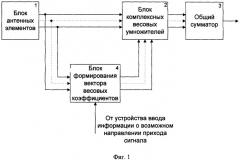 Адаптивная антенная решетка (патент 2366047)